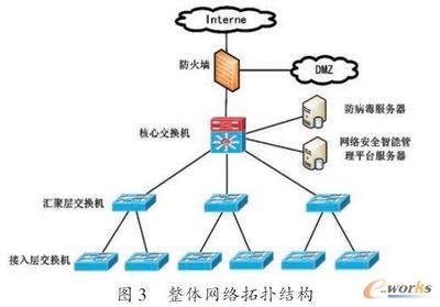 中小企业电脑集中管理探索 中小企业生产管理软件