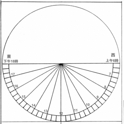 《太阳钟》教学设计 太阳钟教学反思