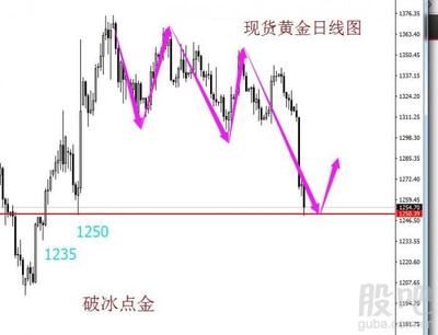 破冰点金：学会如何判断经济数据