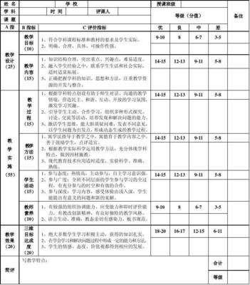 教师教学评价量规表 教学评价量规表