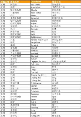 国际机场列表,全球机场三字代码（中文） 全球机场三字代码查询