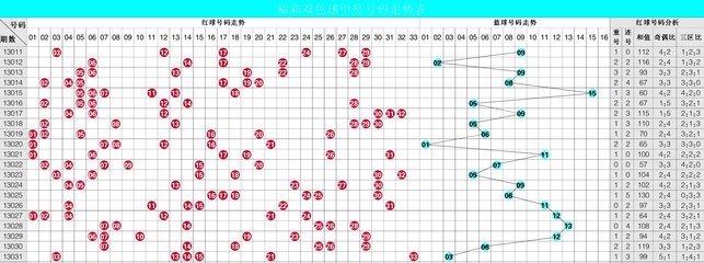 中国福利彩票双色球第2013年10月01日2013115期中奖号码是多少 福利彩票中奖查询