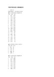 中国历代状元榜 历代状元最多的省份