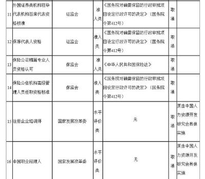 国务院取消67项职业资格证书 哪些职业资格证书取消