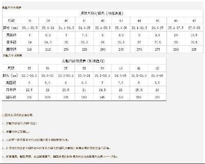 [转载]宝宝买鞋的尺码对照表（实用帖） 衣服尺码对照表