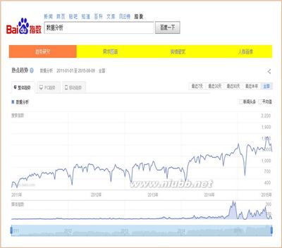 程阳：由百度指数谈数据分析师十大问题