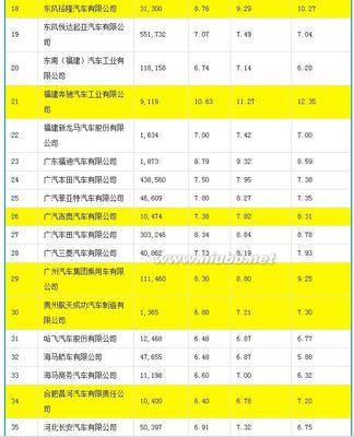 工信部高悬汽车油耗标准利剑 工信部油耗查询