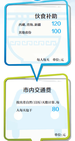 国税发[1994]089号征收个人所得税若干问题的规定 国税发1994年089号