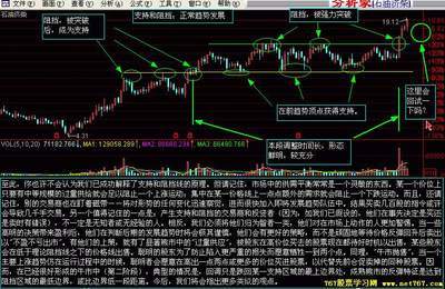 支撑位和阻力位 支撑位和阻力位的定义