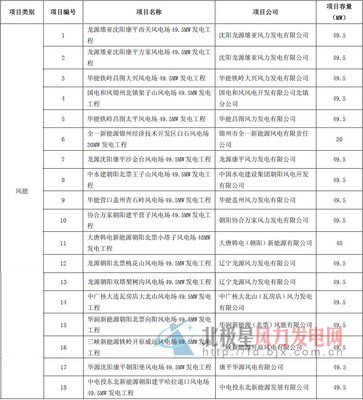 国家养老政策 养老院政策补贴