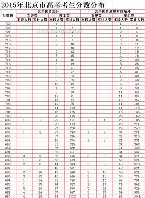 2015是史上最易的高考？人大附中重铸辉煌？ 人大附中实验小学