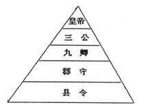 美国政治制度形成原因！ 秦朝政治制度产生原因