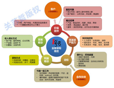 电商战略研究之四：为什么每家企业都必须做电商？