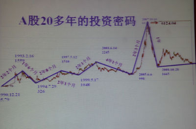 左安龙：股市的本质是什么？