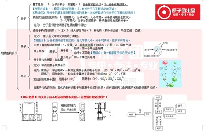 哲学中的基本概念 试论哲学的概念