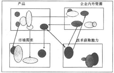 浅析战略协同效应 协同效应理论