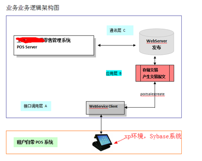 使用axis开发webservice的心得 axis2开发webservice