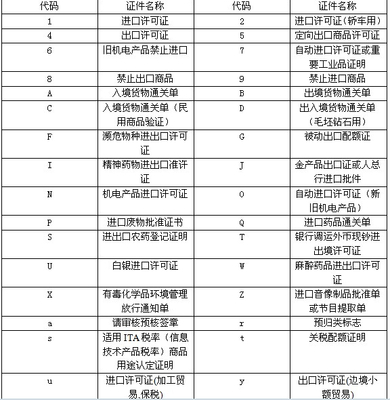 海关监管条件代码,检验检疫类别代码 检验检疫类别pq