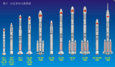 中国火箭发展史 中国火箭有多少