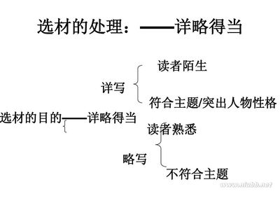 传记阅读方法 传记阅读