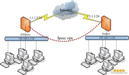 juniper防火墙常用维护指南 juniper防火墙vpn配置