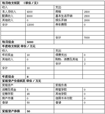 夫妻多年攒下100万如何理财 小夫妻怎么理财