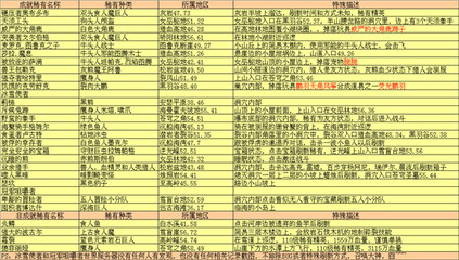 CWOW稀有及稀有精英列表（续） 至高岭稀有精英