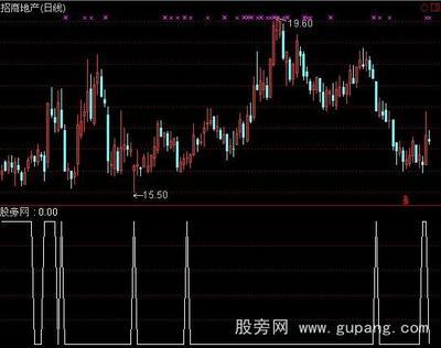 (KD)从公式计算方法解析KD指标 kd指标底背离选股公式