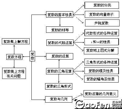 人教版高中政治必修一知识点归纳总结 必修一数学知识点归纳