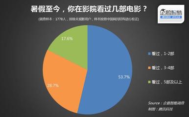 谜面：一口咬定,猜一字