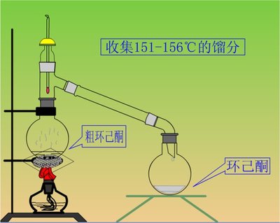 【有机化学制备实验】环己酮的制备 环己酮的制备流程图