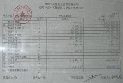 物业管理费与房租涉税分析 财务报表涉税分析