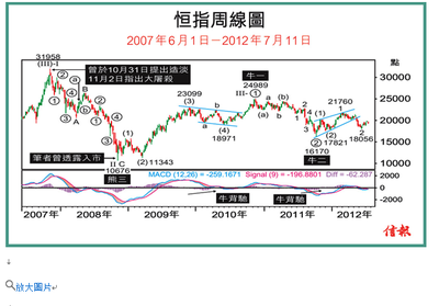 百花齐放，金股齐鸣 百花齐放