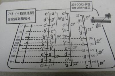 三排挡扬琴音位排列图 音位学