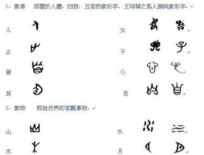 会意字与合体象形字 象形字 会意字