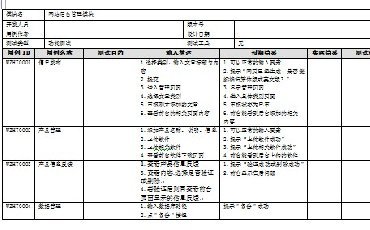 软件测试用例模板 功能测试用例模板