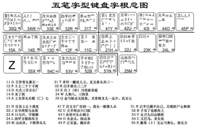 86版五笔资料 五笔输入法下载86版