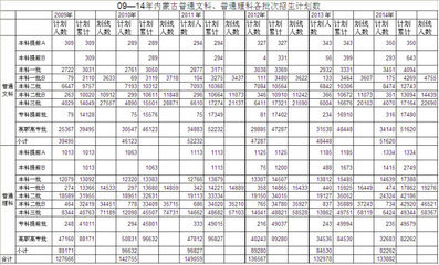 【数字精灵】内蒙古高考录取志愿清规则详解 内蒙古志愿云注册