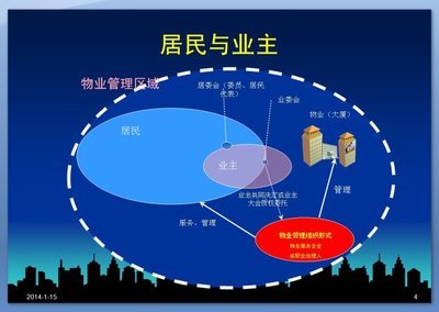 如何理解业委会、居委会、物业公司三者之间关系？ 业委会选聘物业流程