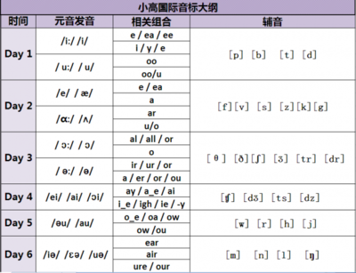 股票常用英文单词缩写 常用英文缩写