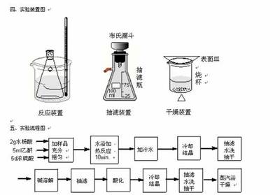 乙酰水杨酸的制备 乙酰水杨酸的制备实验