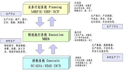 石化行业涉及范围 优化所涉及的程序范围