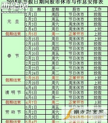 2013年股市放假安排时间表 股市放假安排时间表