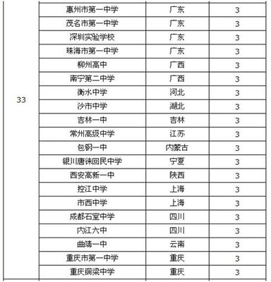 2014全国高中排名100强一览表 全国高中排名 2016