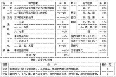 国家机关事务管理局 中央机关事务管理局长