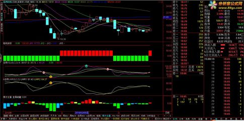 专业选股软件公式大全 中国股票走势图 - 股票软件 - 波段是金 股 波段选股王指标公式
