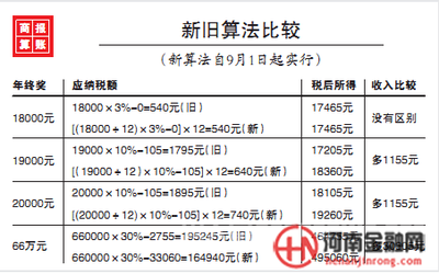 个人取得全年一次性奖金计税方法 年终一次性奖金计税