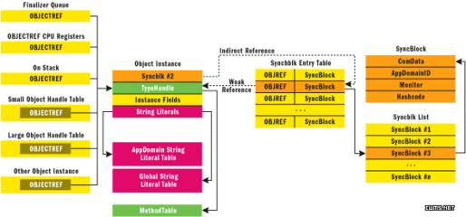 Semaphore与Mutex简介 java semaphore 使用