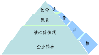 联想的企业文化手册 企业安全文化手册