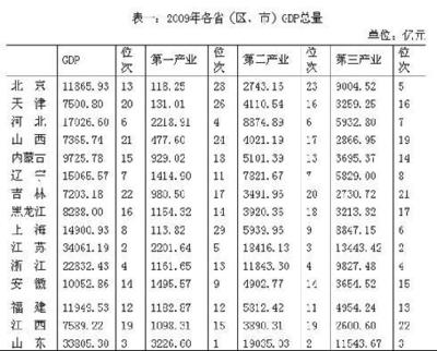 中国一共有多少个省市？ 中国多少个省市